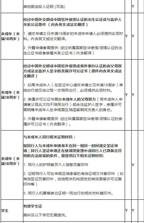 法国申根旅游短期签证申请教学（第一集）