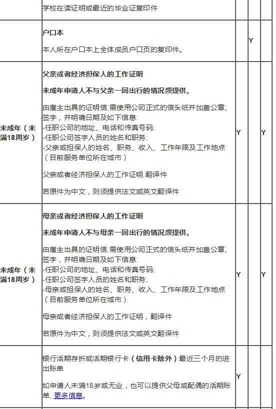 法国申根旅游短期签证申请教学（第一集）