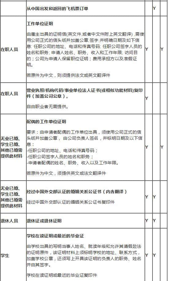 法国申根旅游短期签证申请教学（第一集）