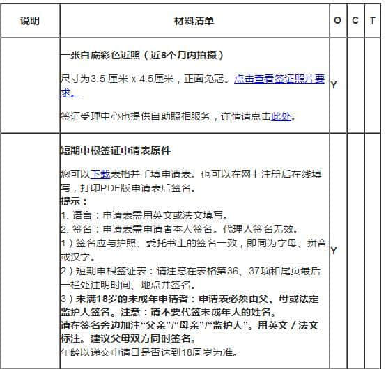 法国申根旅游短期签证申请教学（第一集）