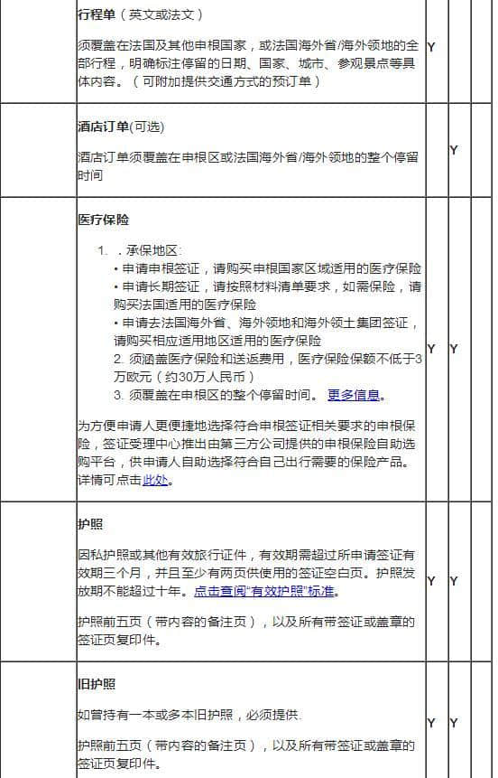 法国申根旅游短期签证申请教学（第一集）