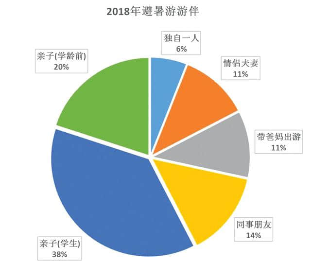 中国避暑旅游报告：避暑目的地10强、十大“火炉”城市出炉