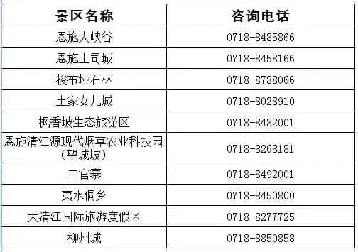 10月1日国庆节，恩施美景游客爆满，旅游局限流公告“四连发”