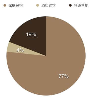 额济纳旗杨胡杨林住宿攻略，只为十一而生的中国最美目的地