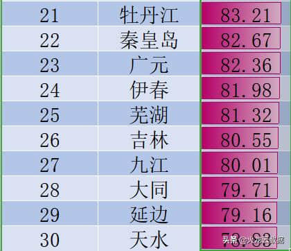 中国最具特色旅游城市排行榜TOP30，哪座城市最适合旅游呢？