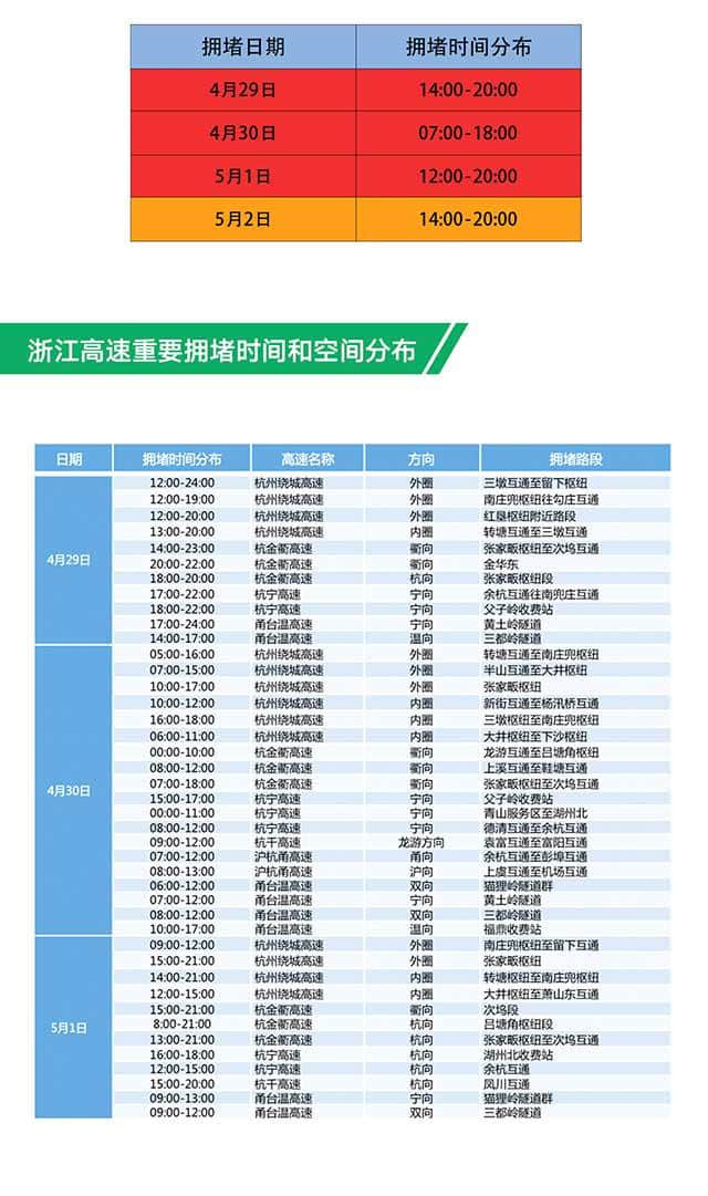 五一去浙江旅游，要必备高德地图等一些互联网APP来查询路况