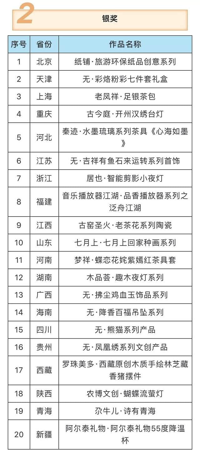 这些作品在2019中国旅游商品大赛上获奖 | 名单