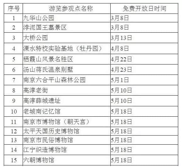 南京47家景点免费开放日，快来耍！