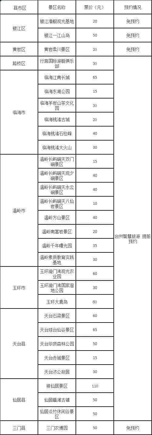 3.8女神节台州这些景区免费or半价，出来春游啦！