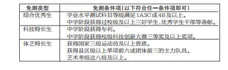 江苏旅游职业学院 1000亩按5A级景区标准建设，校园即景区，景区即校园