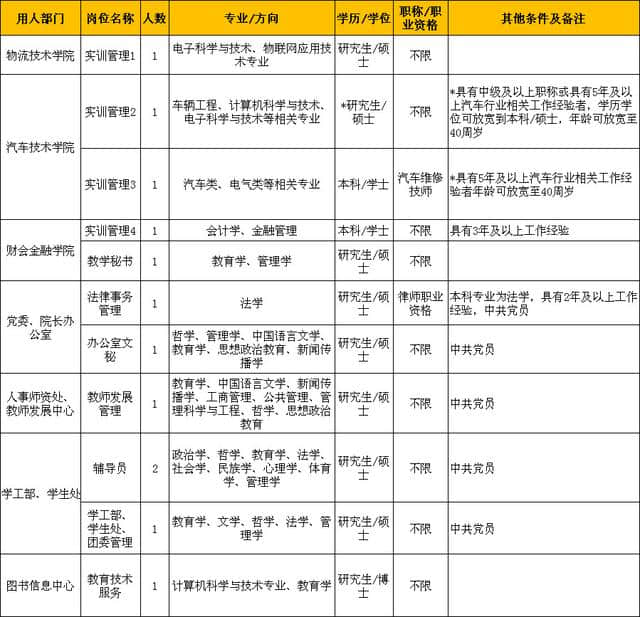 招聘 | 浙江经济<a href='https://www.xacct.com.cn/tags/zhiyejishuxueyuan_18394_1.html' target='_blank'>职业技术学院</a>招聘啦！