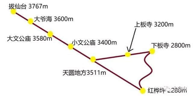 登顶攻略｜西当太白有鸟道 可以横绝峨眉巅