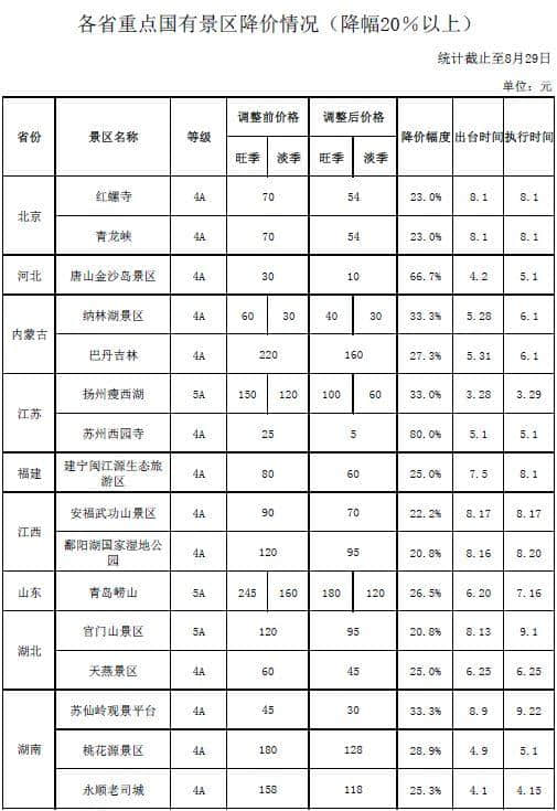 一大批景区门票降价！少林寺、峨眉山、九寨沟都在列，国庆出游省多少钱？