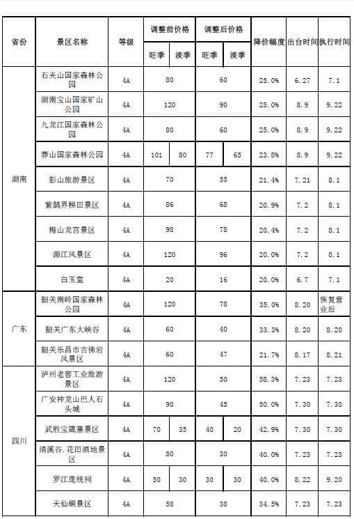 一大批景区门票降价！少林寺、峨眉山、九寨沟都在列，国庆出游省多少钱？