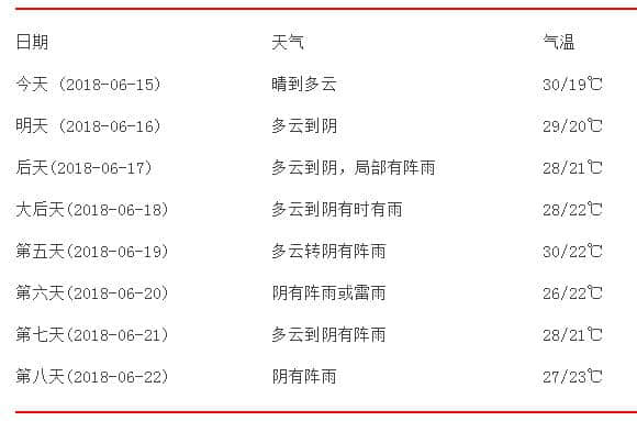 端午天气看过来（野趣时光旅行｜夏天就应该去浙东滨海撒野！）