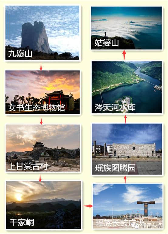 大湘西这12条精品旅游线路，你去过几个？