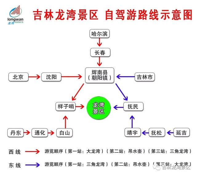 收藏|吉林龙湾最新自驾游路线全攻略