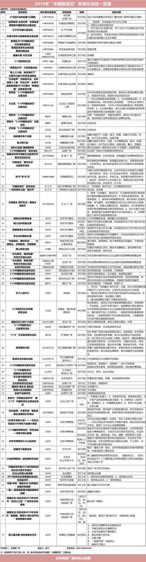 5·19中国旅游日丨吉林这些景区门票免费、打折啦！