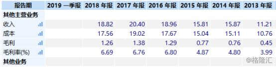 扇贝又去“旅游”了？扭亏为盈的獐子岛（002069.SZ）一季度再现亏损困境