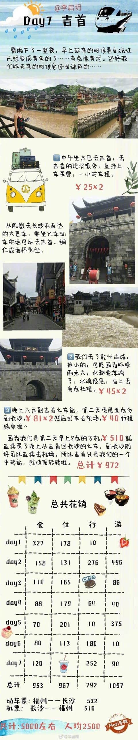 福州-长沙-张家界-凤凰古城-吉首-长沙 七天七夜的湖南旅行攻略