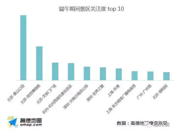 2018端午出游指南发布，这份民俗攻略请收好！