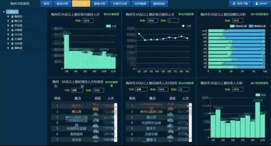 智慧旅游：梅州旅游产业大数据平台引导游客吃住行游购娱