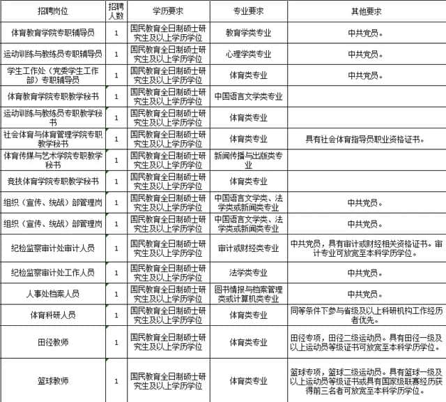 正在报名！云南最新一波教师招聘来了，速看！