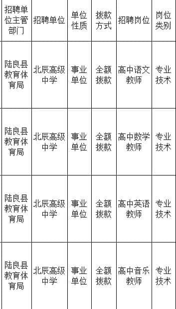 正在报名！云南最新一波教师招聘来了，速看！