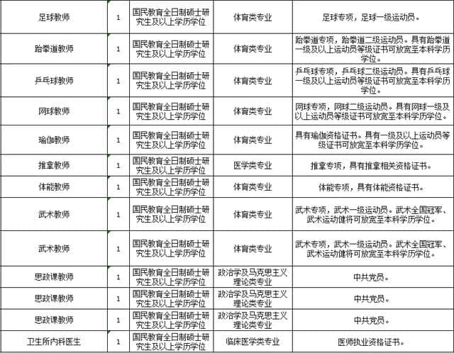 正在报名！云南最新一波教师招聘来了，速看！