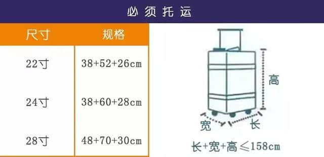 超级干货丨美国出行前注意事项及入境指南~