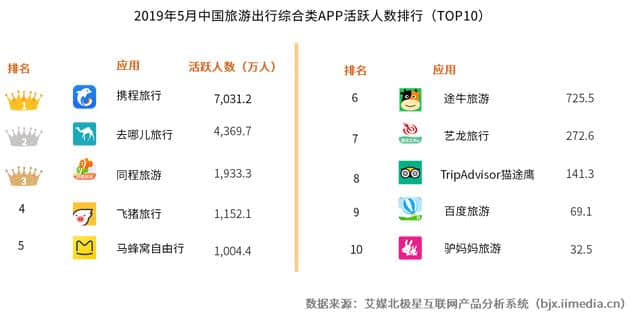 2019中国在线旅游市场数据及发展趋势分析