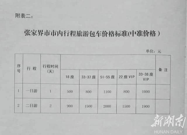 跟团游张家界多少钱靠谱？政府发布最低指导价