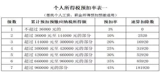 暑假员工去迪拜旅游每人花费4万元，由公司报销需要缴纳个税吗？