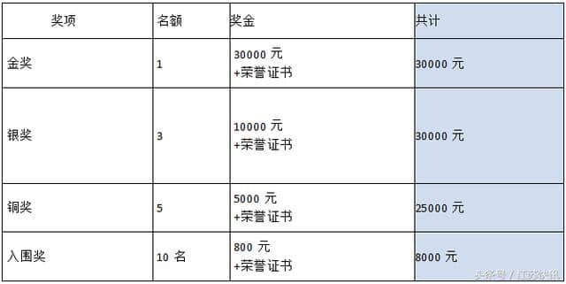 张家港旅游商品设计全球征集大赛快马加鞭奔驰在路上！