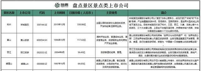 资源型景区云集，为何黄山旅游营收市值独树一帜？