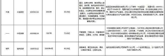 资源型景区云集，为何黄山旅游营收市值独树一帜？