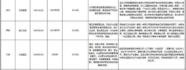 资源型景区云集，为何黄山旅游营收市值独树一帜？