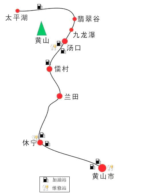 黄山自驾游攻略，你一定用得到