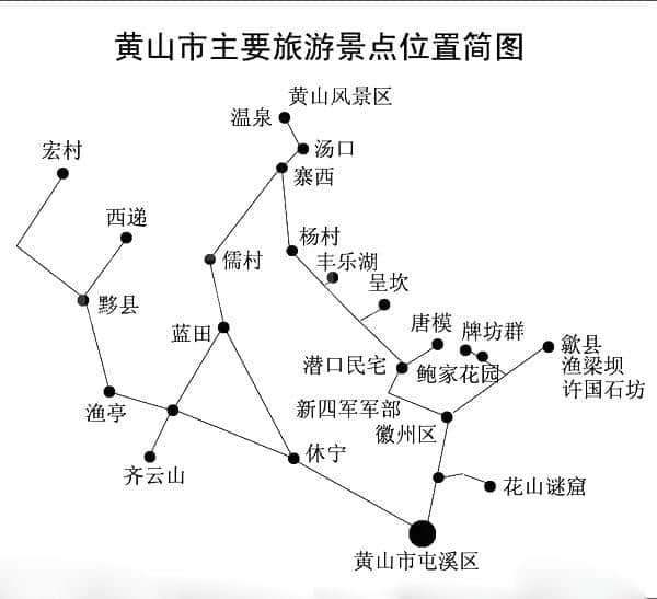 黄山自驾游攻略，你一定用得到