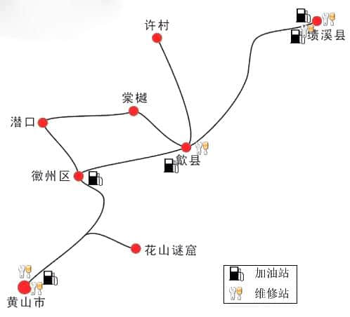 黄山自驾游攻略，你一定用得到