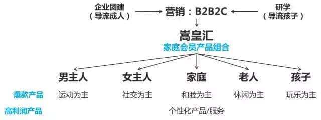 旅游圣地 登封嵩皇小镇