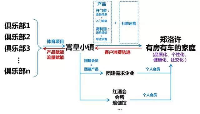 旅游圣地 登封嵩皇小镇