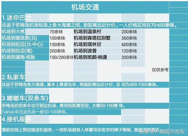 苏梅岛攻略记