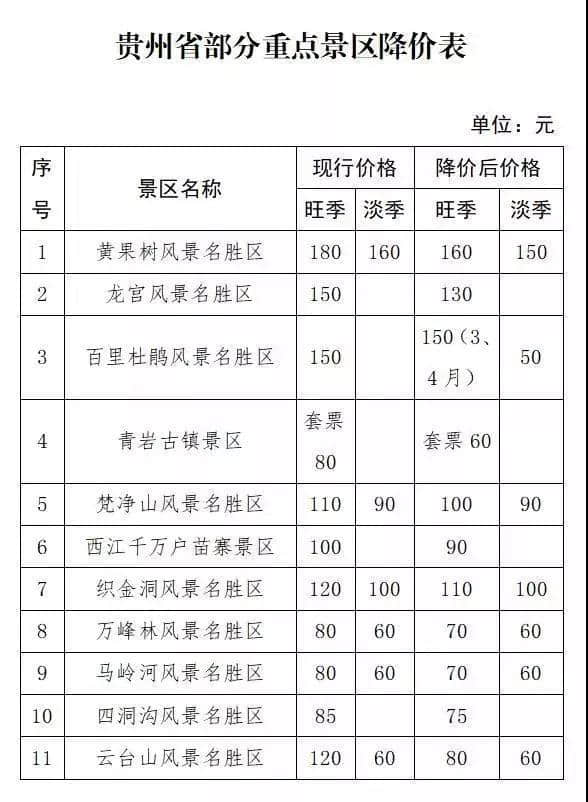 省钱了！10月1日起，黄果树、龙宫门票大降价！