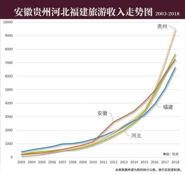 黄山旅游收入仅列全省第五，这是安徽旅游跌出全国前十的原因吗？