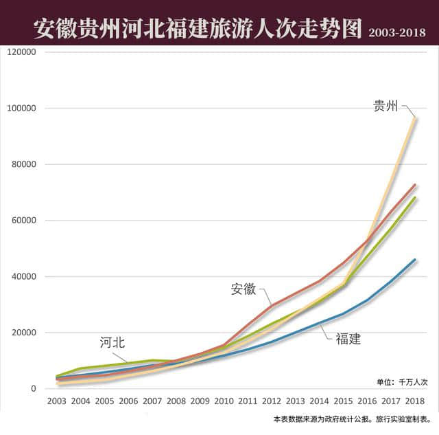 黄山旅游收入仅列全省第五，这是安徽旅游跌出全国前十的原因吗？