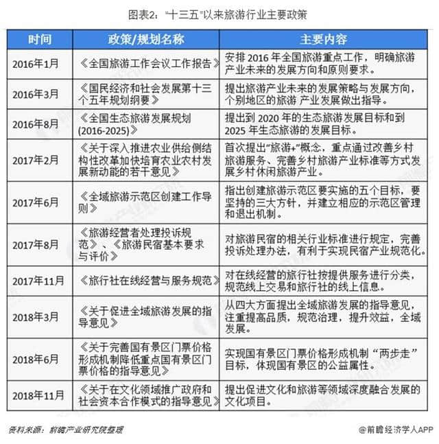 前瞻在线旅游产业全球周报第3期：区块链进入OTA灰色地带