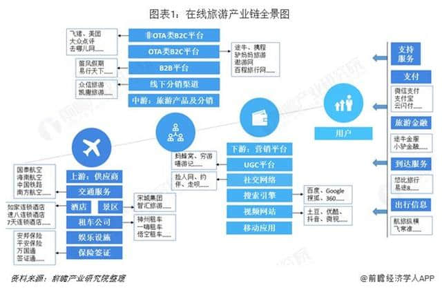 前瞻在线旅游产业全球周报第3期：区块链进入OTA灰色地带