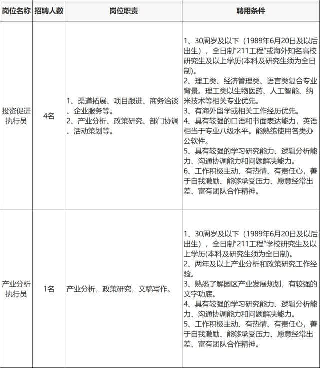 最新！苏州一批好单位招人！国企、学校、事业单位…部分不限户籍