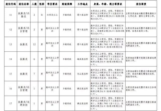 最新！苏州一批好单位招人！国企、学校、事业单位…部分不限户籍